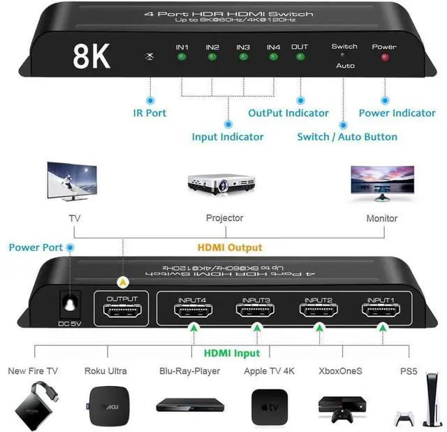 Alt view image 2 of 7 - [Upgraded] HDMI 2.1 Switch 8K @60Hz 4K @120Hz 4 in 1 Out HDMI Auto Switcher with Remote Support 48Gbps, HDR10+, HDCP2.3, D-o-l-b-y Vision/ Atmos and CEC (with US Power Adapter) eokCXOY