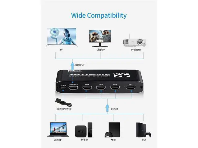Alt view image 2 of 7 - 4k HDR HDMI Switch, 4-Port HDMI 2.0 Switch Selector with IR Remote Control, Supports HDCP 2.2 4K@60Hz UltraHD HDR10 3D HD1080P Dolby DST, HDMI Splitter for PS4 Xbox Apple TV Fire Stick eokCXOY