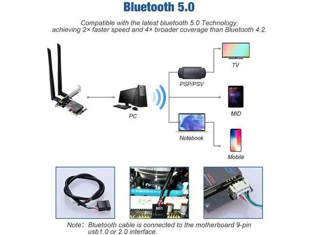Alt view image 4 of 7 - WiFi 6 AX200 PCIE WiFi Card, Dual Band 5GHz/2.4GHz Wireless WiFi Network Adapter for PC, Bluetooth 5.0 | MU-MIMO | Ultra-Low Latency PCI-E Card, Support Win 10 64-bit Only (Black) eokCXOY