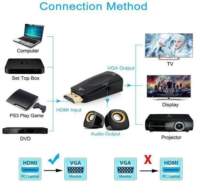 Alt view image 5 of 7 - HDMI to VGA Adapter with Audio Cable, Gold-Plated 1080P HDMI to VGA Converter with 3.5mm Audio Port for PC,Laptop,DVD,Projector,HDTV,Xbox,STB,Intel Nuc,Chromebook,Android TV Box -Black