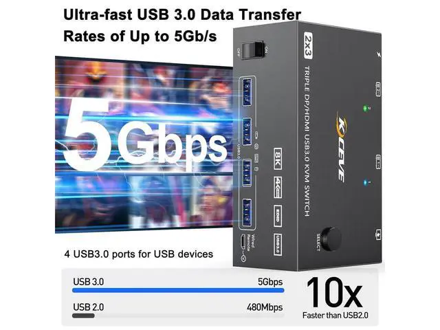 Alt view image 5 of 7 - Triple Monitor HDMI DP KVM Switch for 3 Monitors 2 Computers, 8K@30Hz, HDMI + 2 Displayport KVM Switch for 2 Computer Share 3 Monitor and Keyboard Mouse, Wired Remote and 5 Cables Included eokCXOY