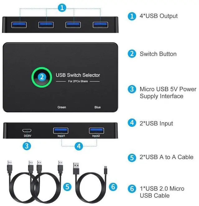 Alt view image 6 of 7 - USB 3.0 Switch 2 in 4 Out, USB Switcher 2 Computers Share 4 USB for PC Mouse Keyboard Printer Scanner, USB KVM Switch Selector Compatible with Windows, Mac, Linux eokCXOY