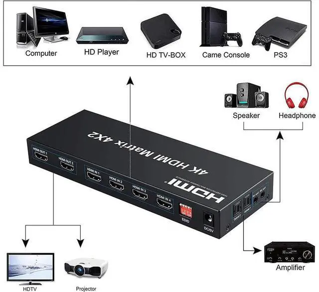 Alt view image 2 of 7 - 4x2 HDMI Matrix Switch,4 in 2 Out Matrix HDMI Video Switcher Splitter +Optical & L/R Audio Output, Support Ultra HD 4K x 2K,3D 1080P, Audio EDID Extractor with IR Remote Control & Power Adapter