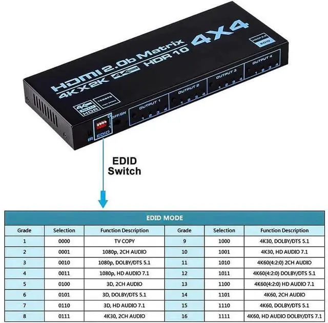 Alt view image 5 of 7 - HDMI Matrix 4X4, 4K UHD HDMI 4 In 4 Out Matrix HDMI 2.0 Matrix Switcher 4x4 Ports 4K @60Hz Support 4K Dolby Vision HDR HDCP 2.2 Support Remote Control eokCXOY