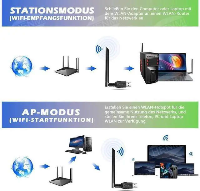 Alt view image 4 of 7 - Wifi Dongle, WLAN USB 3.0 Adapter Dual-band 1200 Mbps, for PC/desktop/laptop, Wireless Adapter 5.8G/867Mbps + 2.4G/300Mbps, PC Windows 10/XP/Win7/8/8.1/Linux/Mac OS eokCXOY
