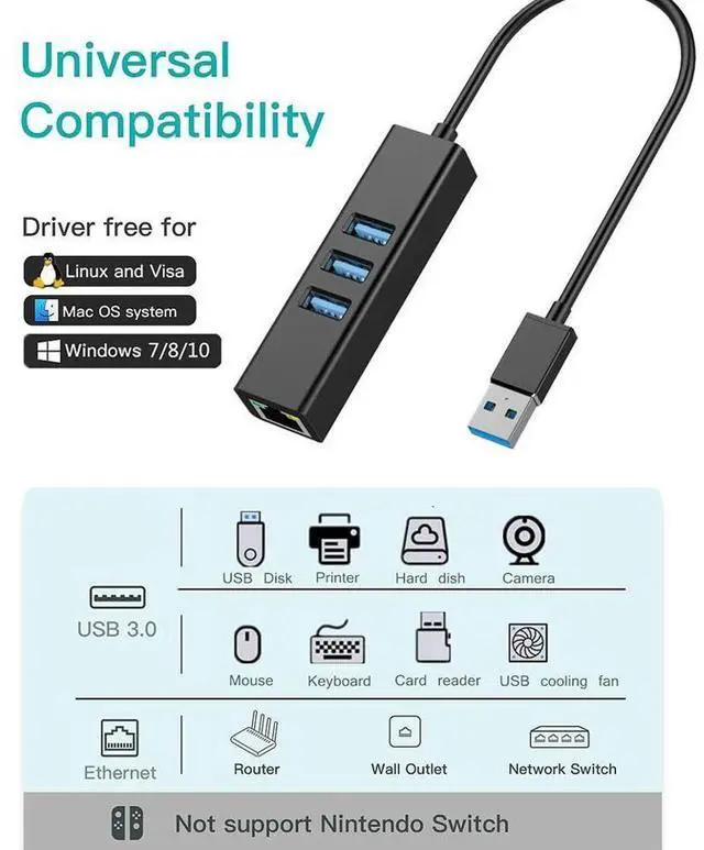 Alt view image 2 of 7 - USB to Ethernet Adapter, 3-Port USB 3.0 Hub with RJ45 10/100/1000 Gigabit Ethernet Adapter Converter LAN Wired USB Network Adapter for Ultrabooks, Notebooks, Tablets and More eokCXOY