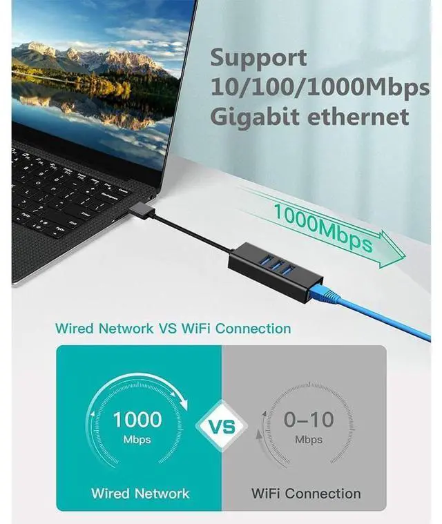 Alt view image 5 of 7 - USB to Ethernet Adapter, 3-Port USB 3.0 Hub with RJ45 10/100/1000 Gigabit Ethernet Adapter Converter LAN Wired USB Network Adapter for Ultrabooks, Notebooks, Tablets and More eokCXOY