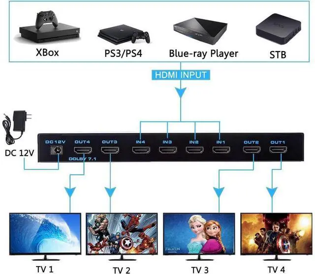 Alt view image 3 of 7 - 4K@60Hz HDMI Matrix Switch 4x4 with EDID, 4 in 4 Out HDMI Switcher Splitter Audio Video Distributor Selector Box with IR Remote, Support HDR, HDMI 2.0b, HDCP 2.2, 3D, 18Gbps, YUV 4:4:4 eokCXOY