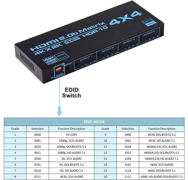 Alt view image 4 of 7 - 4K@60Hz HDMI Matrix Switch 4x4 with EDID, 4 in 4 Out HDMI Switcher Splitter Audio Video Distributor Selector Box with IR Remote, Support HDR, HDMI 2.0b, HDCP 2.2, 3D, 18Gbps, YUV 4:4:4 eokCXOY