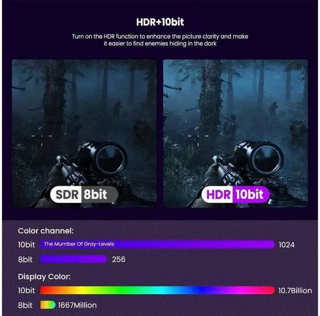 Alt view image 5 of 7 - 8K DisplayPort 1.4 Cable, DP Cable Nylon Braided -(4K 144Hz, 8K 60Hz) Gold-Plated Ultra High Speed DisplayPort to DisplayPort Cable for Laptop PC TV etc- Gaming Monitor Cable (6.6ft / 2M) eokCXOY