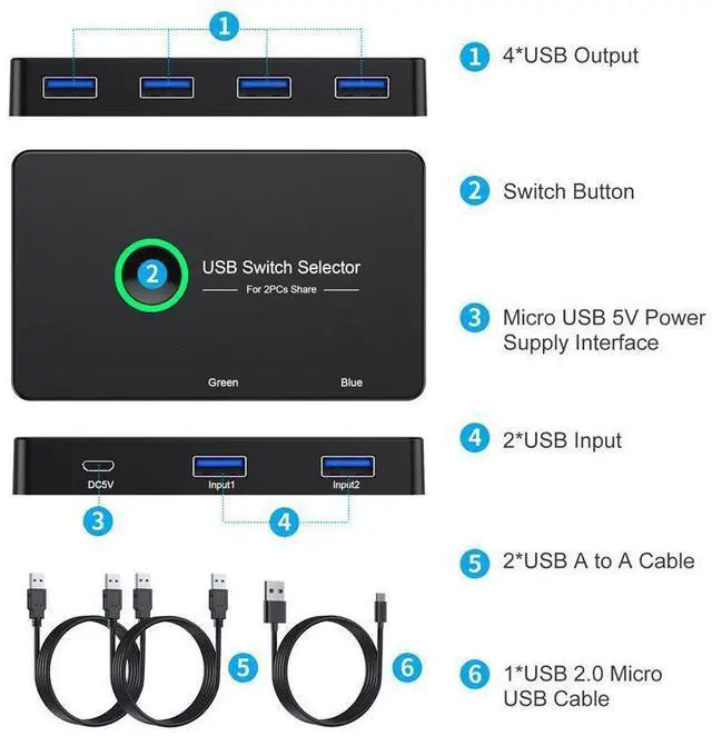 Alt view image 3 of 7 - USB KVM Switch Selector Box USB 3.0 2.0 Switcher 2 Port PCs Sharing 4 Devices for Keyboard Mouse Printer Monitor with 2 USB Cable eokCXOY