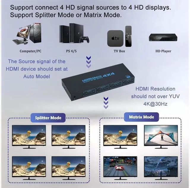Alt view image 4 of 7 - HDMI Matrix Switch 4x4, 4 Ports HDMI Matrix 4 in 4 Out with IR Remote Control, Support HDMI 1.4, 1080P@60Hz, 3D, YUV 4:2:0 (Black) eokCXOY