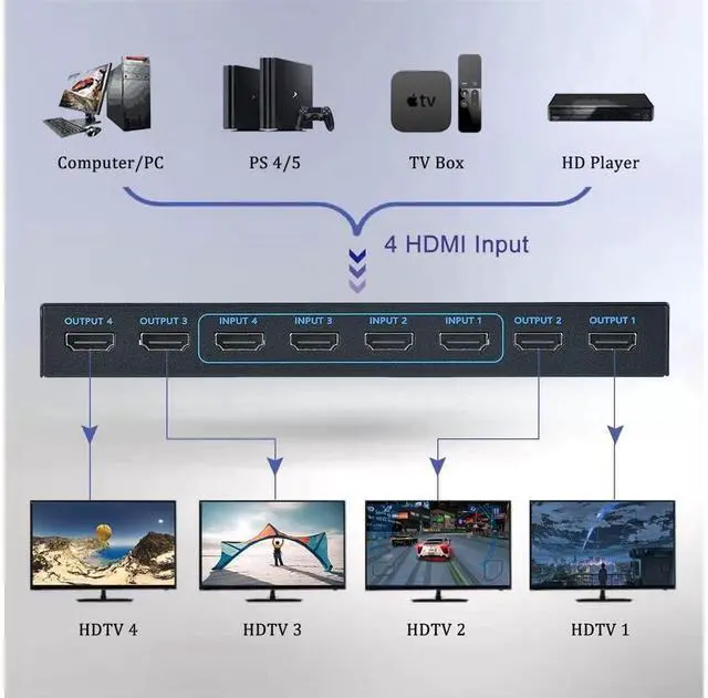 Alt view image 2 of 7 - HDMI Matrix Switch 4x4, 4 Ports HDMI Matrix 4 in 4 Out with IR Remote Control, Support HDMI 1.4, 1080P@60Hz, 3D, YUV 4:2:0 (Black) eokCXOY