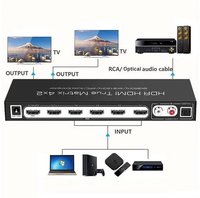 Alt view image 3 of 7 - 8K@60Hz HDMI Matrix Switch 4x2 with ARC, 4 in 2 Out HDMI2.1 Matrix HDMI Video Switcher Splitter+ Optical &L/R Audio Extractor, Support 4K @120Hz HDR10 HDCP2.3 Auto Downscale with IR Remote eokCXOY