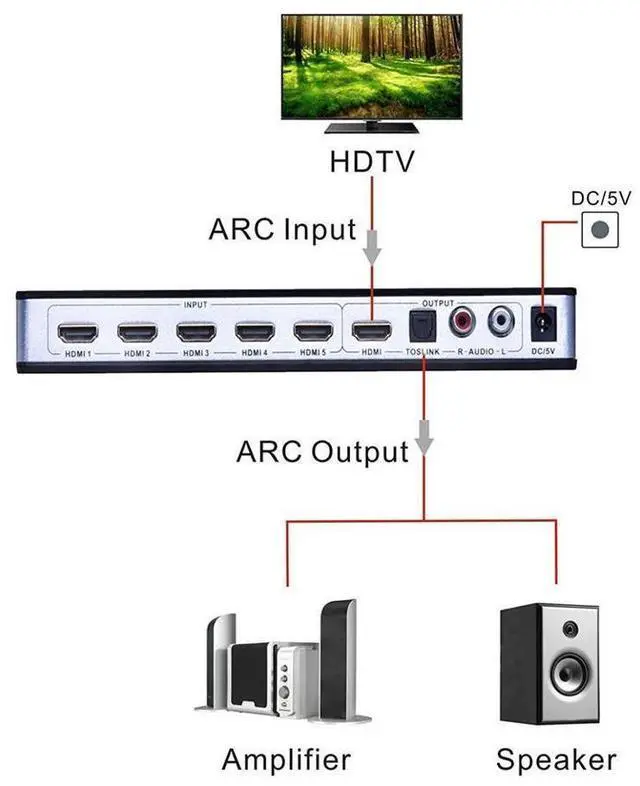 Alt view image 5 of 7 - 5 Port 4K @30Hz HDMI Switch HDMI Switcher, 5 Port 5x1 HDMI Switcher Splitter Box HDMI 1.4 Audio Extractor Supports 1080P Ultra HD 4K Full HD 3D ARC with Remote eokCXOY