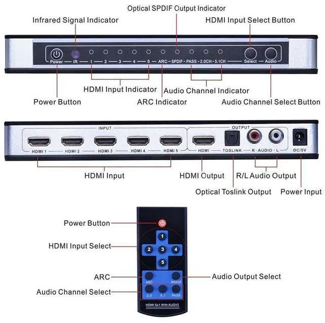 Alt view image 2 of 7 - 5 Port 4K @30Hz HDMI Switch HDMI Switcher, 5 Port 5x1 HDMI Switcher Splitter Box HDMI 1.4 Audio Extractor Supports 1080P Ultra HD 4K Full HD 3D ARC with Remote eokCXOY