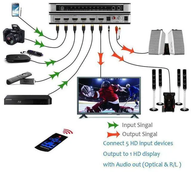 Alt view image 3 of 7 - 5 Port 4K @30Hz HDMI Switch HDMI Switcher, 5 Port 5x1 HDMI Switcher Splitter Box HDMI 1.4 Audio Extractor Supports 1080P Ultra HD 4K Full HD 3D ARC with Remote eokCXOY