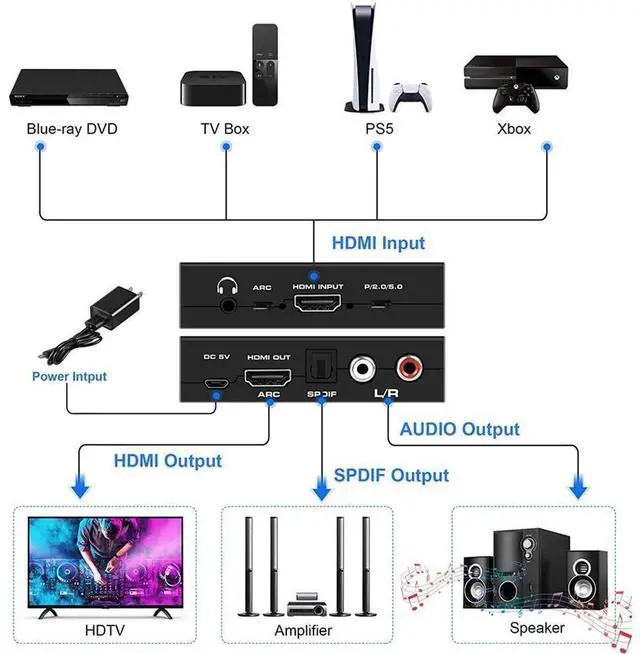 Alt view image 3 of 7 - 4K HDMI Switch Audio Extractor With ARC & Optical Toslink HDMI 2.0 Switch 4K 60Hz HDMI Switcher Remote For Apple TV Blu-ray DVD Player Sky HD Box PS3 PS4 eokCXOY