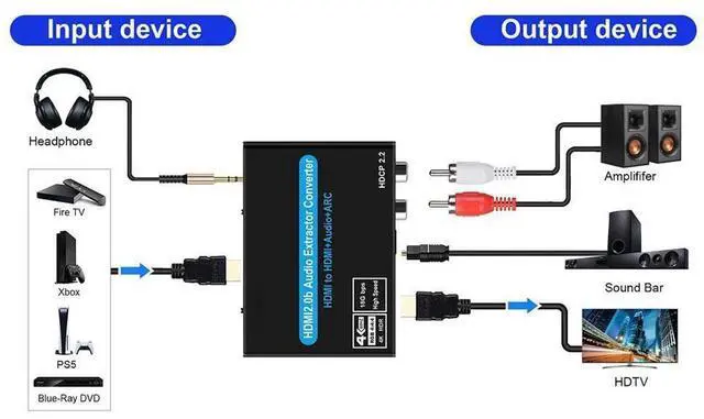 Alt view image 4 of 7 - 4K HDMI Switch Audio Extractor With ARC & Optical Toslink HDMI 2.0 Switch 4K 60Hz HDMI Switcher Remote For Apple TV Blu-ray DVD Player Sky HD Box PS3 PS4 eokCXOY