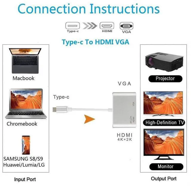 Alt view image 4 of 7 - USB C to 4K HDMI VGA Adapter , 2-in-1 Type C Hub with 4Kx2K HDMI, 1080P VGA Compatible for Nintendo Switch/MacBook Pro/iPad Pro/ Samsung Galaxy/Dell XPS-Silver eokCXOY