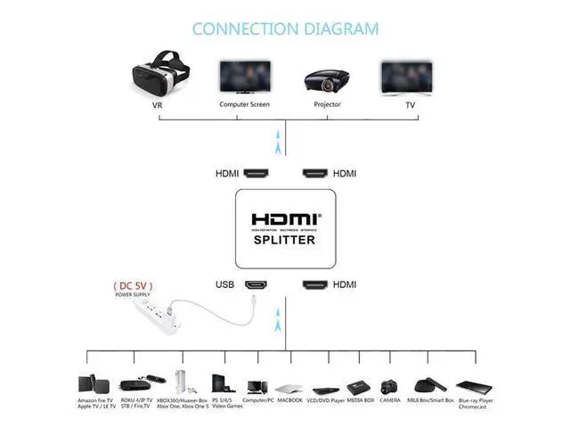 Alt view image 3 of 7 - HDMI Splitter 1x2, HDMI Splitter 1x2 Ultra Thin 1 Input 2 Output HDMI Switcher Box Support 4K@30Hz, 1080p@60Hz, 3D, 2160p for PS4, Xbox, Apple Tv and More eokCXOY