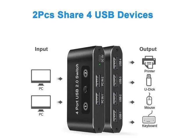 Alt view image 4 of 7 - USB 2.0 Switch 2 in 4 Out, KVM USB Switcher 2 Computers Share 4 USB Port Selector Box for Keyboard, Mouse, Printer, U-Disk, One-Button Swapping with 2 USB A Cable Compatible with Mac/Windows/Linux