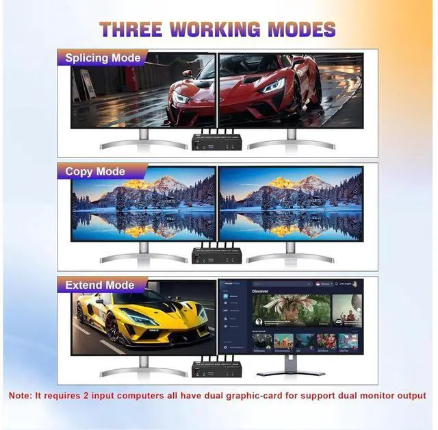 Alt view image 5 of 7 - 8K@60Hz USB 3.0 Displayport KVM Switch 2 Monitors 2 Computers, DP 1.4 Dual Monitor KVM Switch with Audio Microphone Output and 3 USB 3.0 Ports, Wired Remote and 2 USB Cables Included eokCXOY