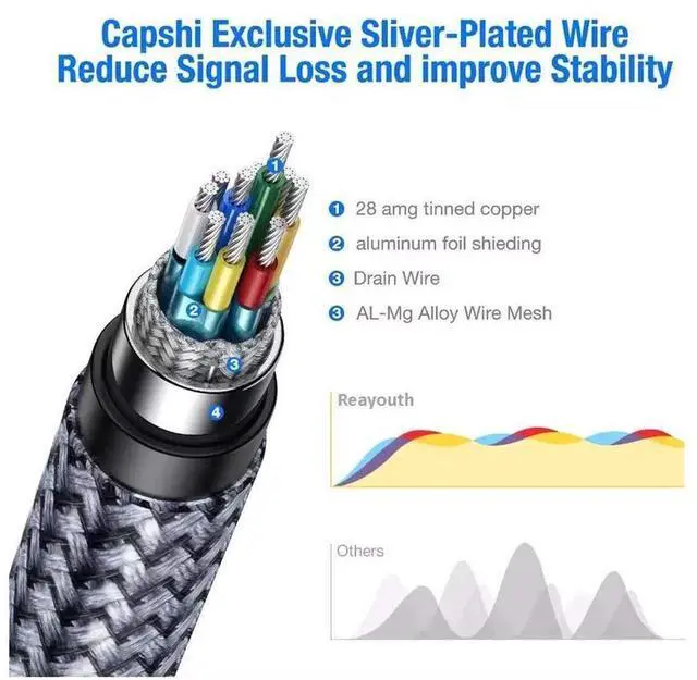 Alt view image 2 of 7 - 8K DisplayPort to Displayport Cable (1M/3.3FT) DP 1.4, Ultra HD Video Resolution Copper Cord 8K @60Hz 4K@144Hz High Speed 32.4Gbps HDCP 3D Slim Flexible DP to DP Cable for TV Gaming PC Monitor Laptop