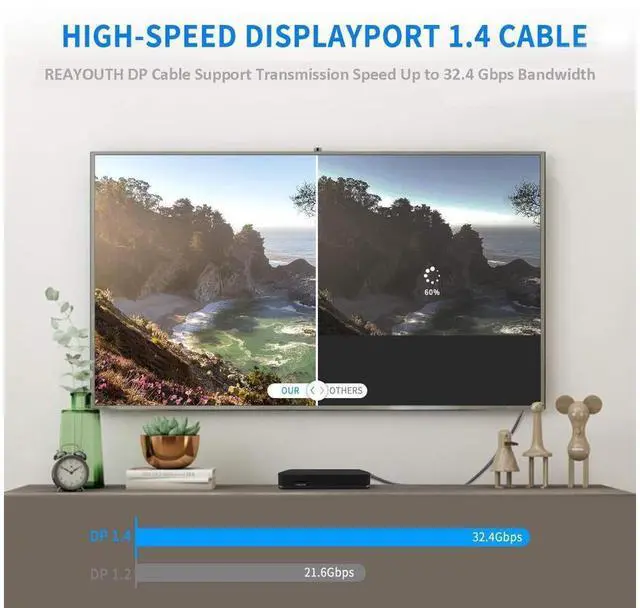 Alt view image 5 of 7 - 8K DisplayPort to Displayport Cable (1M/3.3FT) DP 1.4, Ultra HD Video Resolution Copper Cord 8K @60Hz 4K@144Hz High Speed 32.4Gbps HDCP 3D Slim Flexible DP to DP Cable for TV Gaming PC Monitor Laptop