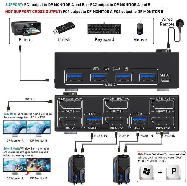 Alt view image 2 of 7 - 8K Displayport Dual Monitor KVM Switch, USB3.0 Displayport KVM Switch 2 Monitors 2 Computers 8K@30Hz 4K@144Hz,Displayport KVM Switch with 4 USB3.0 Ports,Wired Remote and USB Cables Included eokCXOY