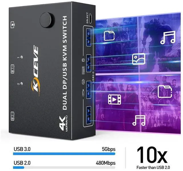 Alt view image 5 of 7 - 8K Displayport Dual Monitor KVM Switch, USB3.0 Displayport KVM Switch 2 Monitors 2 Computers 8K@30Hz 4K@144Hz,Displayport KVM Switch with 4 USB3.0 Ports,Wired Remote and USB Cables Included eokCXOY
