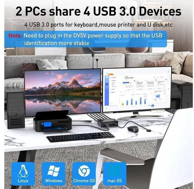 Alt view image 7 of 7 - 8K Displayport Dual Monitor KVM Switch, USB3.0 Displayport KVM Switch 2 Monitors 2 Computers 8K@30Hz 4K@144Hz,Displayport KVM Switch with 4 USB3.0 Ports,Wired Remote and USB Cables Included eokCXOY
