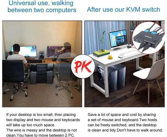 Alt view image 6 of 7 - KVM Switch HDMI 2 Port Box, AIMOS USB and HDMI Switches 4 USB Hub, UHD 4K@30Hz, for 2 Computers Share Keyboard Mouse and one HD Monitor, Not support Hotkey, With HUB Ports eokCXOY