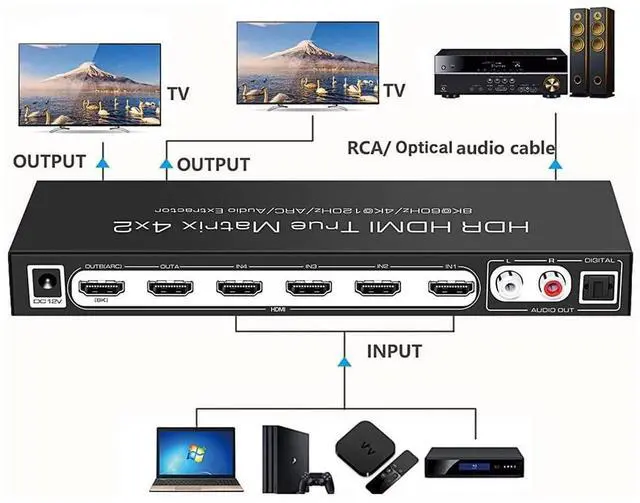 Alt view image 2 of 7 - HDMI 2.1 HDMI Matrix 4x2 8K @30HZ 60HZ 4K@ 60HZ 120HZ HDR ARC/CEC Switch Splitter 4 In to 2 Out SPDIF Optical + Stereo RCA L/R Audio Extractor with Remote Control eokCXOY