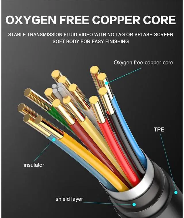 Alt view image 5 of 7 - DisplayPort Cable 10FT, DP Cable, DisplayPort 1.4 Support 8K @60Hz(7680x4320) Resolution 4K@144Hz, 3D, DisplayPort to DisplayPort Cable, 32.4Gbps, HDR, HBR3 for Laptop, PC, Gaming Monitor, TV (3M)