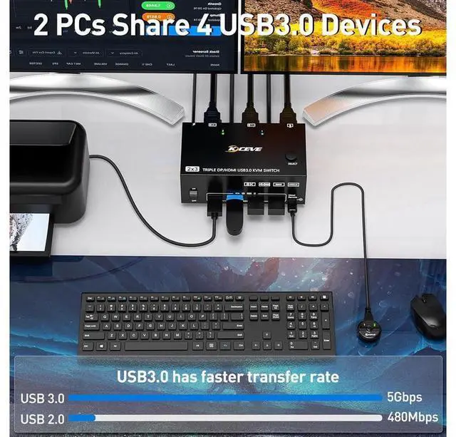 Alt view image 4 of 7 - KVM Switch 3 Monitors 2 Computers 8K@60Hz 4K@144Hz, HDMI + 2 Displayport Triple Monitor KVM Switch for 2 Computer Share 3 Monitor and 4 USB 3.0 Port Keyboard Mouse,Wired Remote and USB Cables Included
