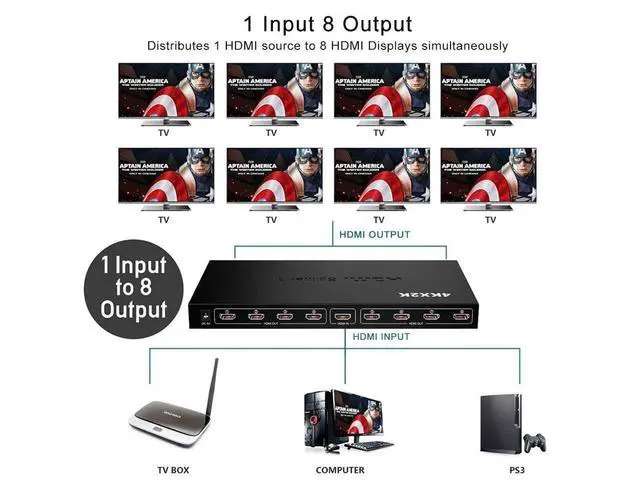 Alt view image 4 of 7 - Ultra HD 4K HDMI Splitter 1 In 8 Out 8 Port Repeater Amplifier Hub 3D 1080p HDMI Splitter Compatible with Ps4 / Xbox One/Fire TV/Apple TV/Sky Box/Stb/DVD/Laptop/Blue ray, Power Supply Adapter Include