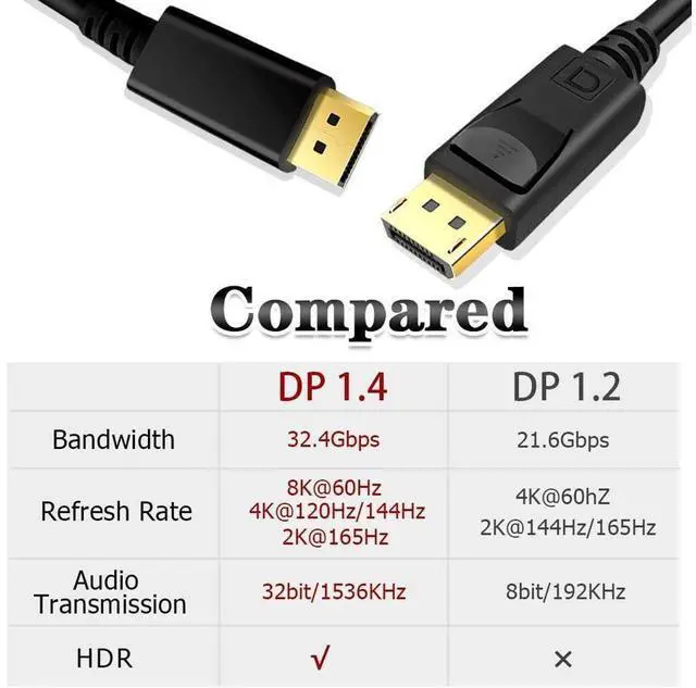 Alt view image 7 of 7 - 8K DisplayPort Cable 1.4 3.3ft / 1M, DP 1.4 to DP 1.4 Cable Support 8K @60Hz, 4K @144Hz,32.4Gbps, HBR3, HDR, for PC, TV, Laptop, DisplayPort to DisplayPort Cable (3.3 Feet) eokCXOY