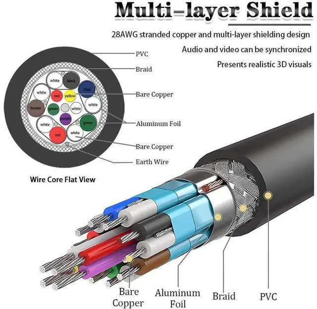 Alt view image 3 of 7 - 8K DisplayPort Cable 1.4 3.3ft / 1M, DP 1.4 to DP 1.4 Cable Support 8K @60Hz, 4K @144Hz,32.4Gbps, HBR3, HDR, for PC, TV, Laptop, DisplayPort to DisplayPort Cable (3.3 Feet) eokCXOY