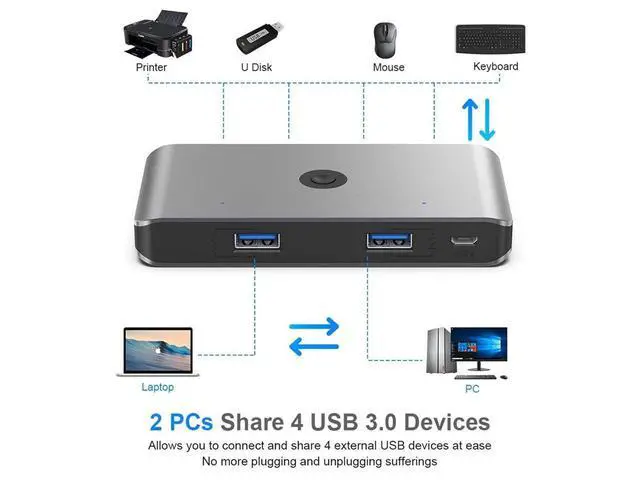 Alt view image 2 of 7 - USB 3.0 KVM Switch Selector for 2 Computers Share 4 USB 3.0 Device, 2 in 4 Out USB 3.0 Switcher for Keyboard Mouse Printer Scanner PC Laptop One Button Switch Adapter with 2 Pack USB 3.0 Cables