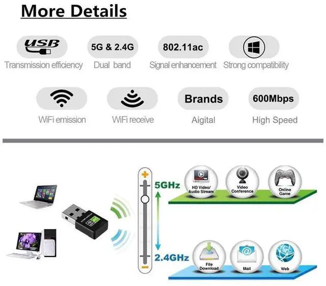 Alt view image 5 of 7 - WLAN Adapter, WiFi Stick 600Mbps Dual Band 2.4GHz/5GHz Wireless USB Wireless Adapter 802.11ac / n / g / b Network Dongles, for PC, for Windows XP / 7/8/10 / Vista TV Box No CD Required Plug & Play