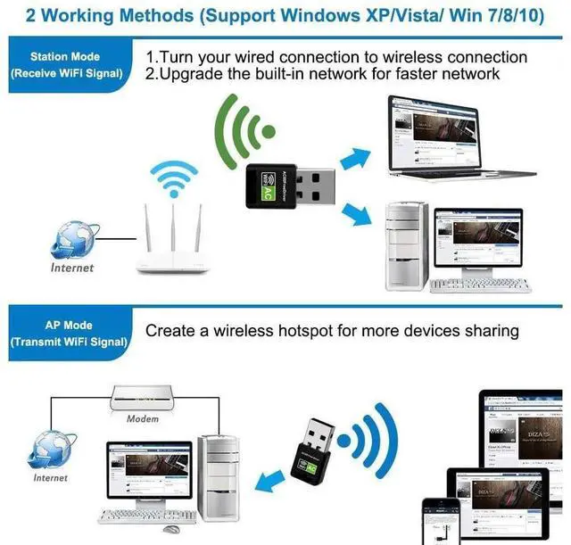 Alt view image 2 of 7 - WLAN Adapter, WiFi Stick 600Mbps Dual Band 2.4GHz/5GHz Wireless USB Wireless Adapter 802.11ac / n / g / b Network Dongles, for PC, for Windows XP / 7/8/10 / Vista TV Box No CD Required Plug & Play