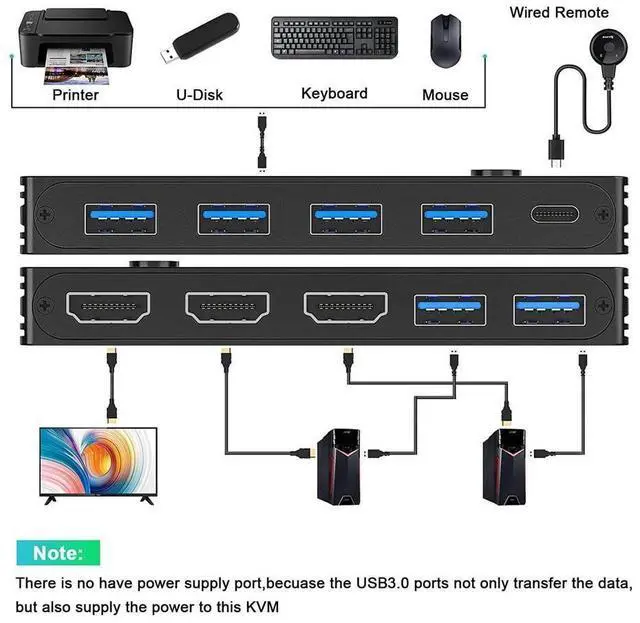 Alt view image 2 of 7 - USB 3.0 KVM Switch HDMI 2 Ports 8K @60Hz 4K @120Hz HDMI 2.1 KVM Switch for 2 Computers 1 Monitor and 4 USB 3.0 Ports, HDCP 2.3, HDR 10, with Remote Controller and USB 3.0 Cables eokCXOY