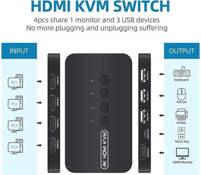 Alt view image 2 of 6 - 4 Ports HDMI KVM Switch, HDMI USB Selector for 4 Computers Share Keyboard Mouse Printer and One HD 4K@30Hz Monitor, Including 4 KVM Cables eokCXOY