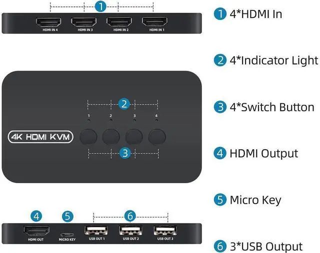 Alt view image 3 of 6 - 4 Ports HDMI KVM Switch, HDMI USB Selector for 4 Computers Share Keyboard Mouse Printer and One HD 4K@30Hz Monitor, Including 4 KVM Cables eokCXOY