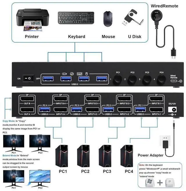Alt view image 2 of 7 - Displayport KVM Switch 4 Computers 2 Monitors 8K@30Hz 4K@144Hz, Dual Monitor DP KVM Switch for 4 Computers Share 2 Monitor and 4 USB 3.0 Port Keyboard Mouse,Wired Remote and USB Cables Included