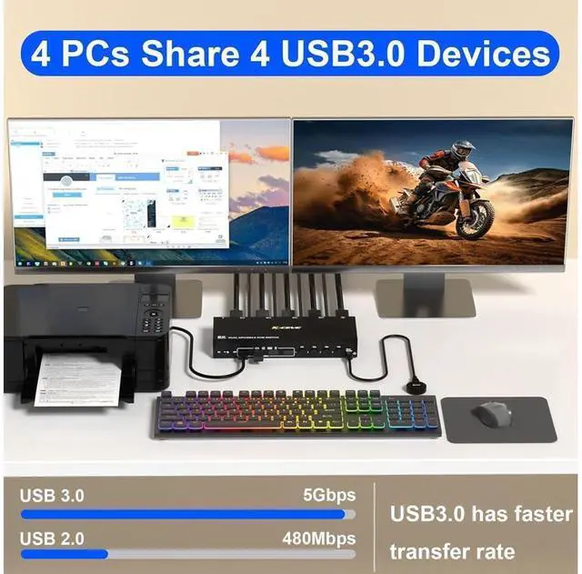 Alt view image 6 of 7 - Displayport KVM Switch 4 Computers 2 Monitors 8K@30Hz 4K@144Hz, Dual Monitor DP KVM Switch for 4 Computers Share 2 Monitor and 4 USB 3.0 Port Keyboard Mouse,Wired Remote and USB Cables Included