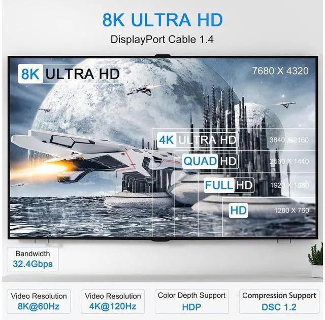 Alt view image 2 of 7 - 8K Displayport 1.4 Cable 6.6ft/2M, High Refresh Ultra HD DP to DP 32.4Gbps Lead, Supports 8K@60Hz, 4K@144Hz, HDR 10, 3D, FreeSync & G-Sync, Compatible for Gaming Monitor, HDTV, Display, PC/Laptop