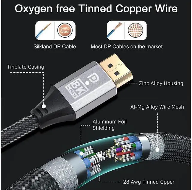 Alt view image 5 of 7 - 8K Displayport 1.4 Cable 6.6ft/2M, High Refresh Ultra HD DP to DP 32.4Gbps Lead, Supports 8K@60Hz, 4K@144Hz, HDR 10, 3D, FreeSync & G-Sync, Compatible for Gaming Monitor, HDTV, Display, PC/Laptop