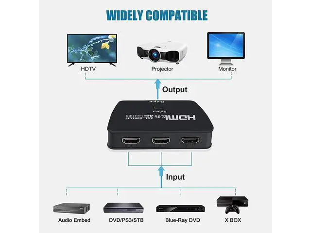 Alt view image 3 of 7 - HDMI Switch 4K@60Hz, 3 in 1 Out HDMI Switch, 3 Port HDMI Switcher Box with HDMI Cable, Supports 4K, 1080P, 3D, HDMI 2.0, HDR, Compatible with Fire Stick 4K, HDTV, PS4/5, Game Consoles, PC eokCXOY